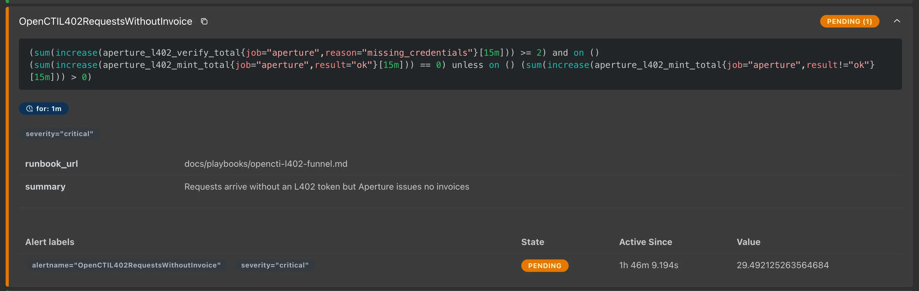 Prometheus alert rule OpenCTIL402RequestsWithoutInvoice in the pending state, with its PromQL expression, for: 1m, severity critical, and a runbook_url pointing at the L402 funnel playbook