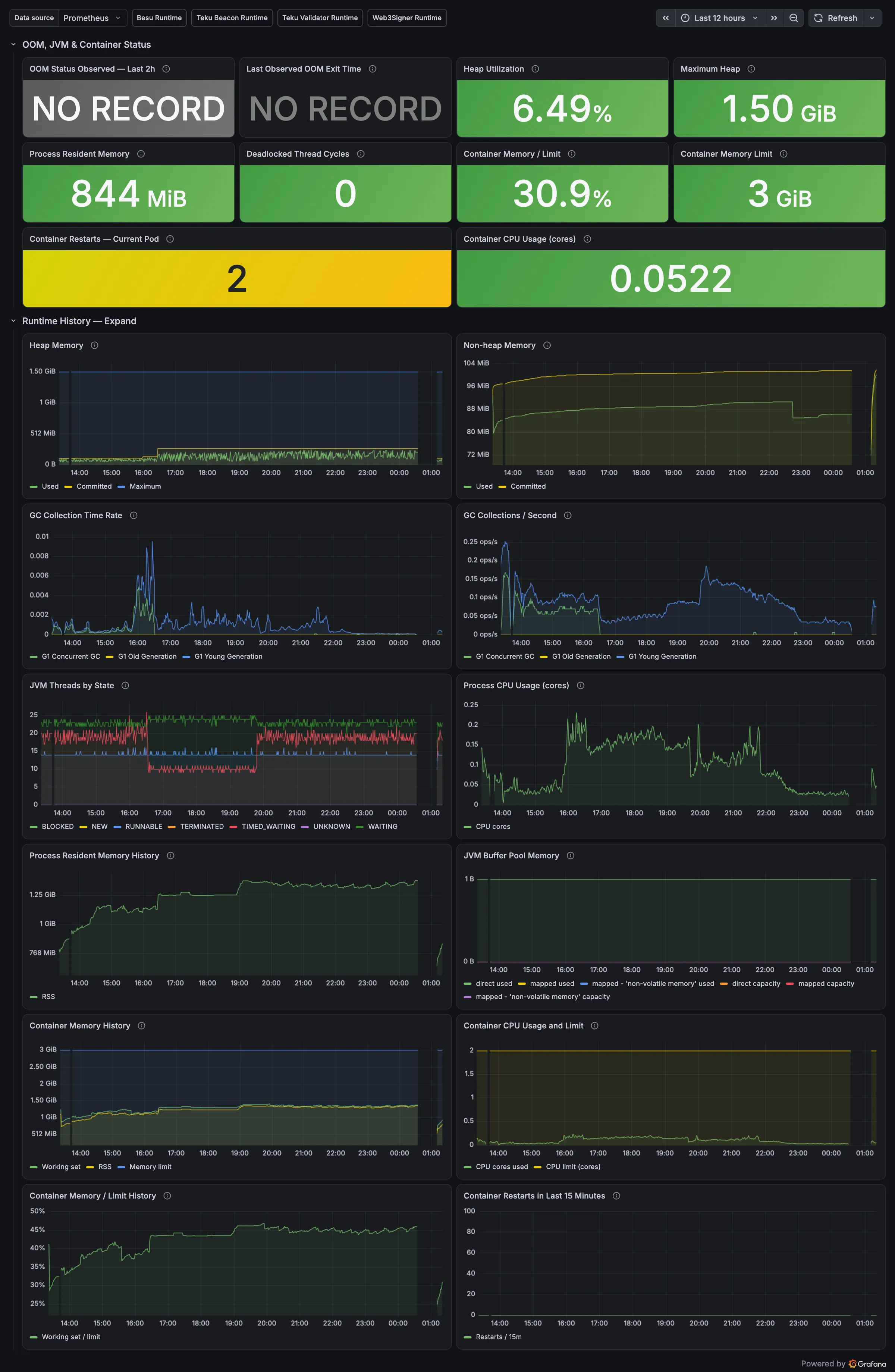 Grafana L1 Besu Runtime dashboard