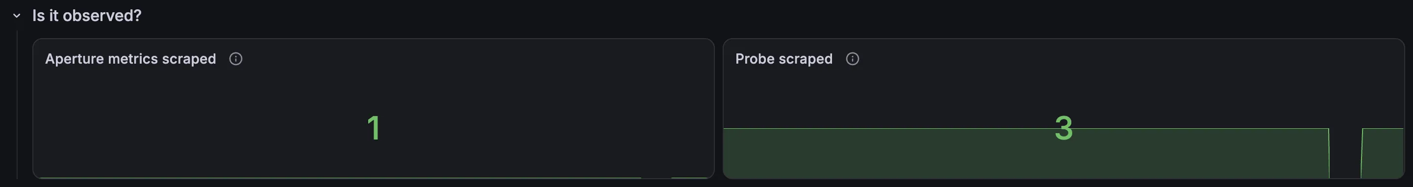 Grafana row "Is it observed?": Aperture metrics scraped 1, probe scraped 3