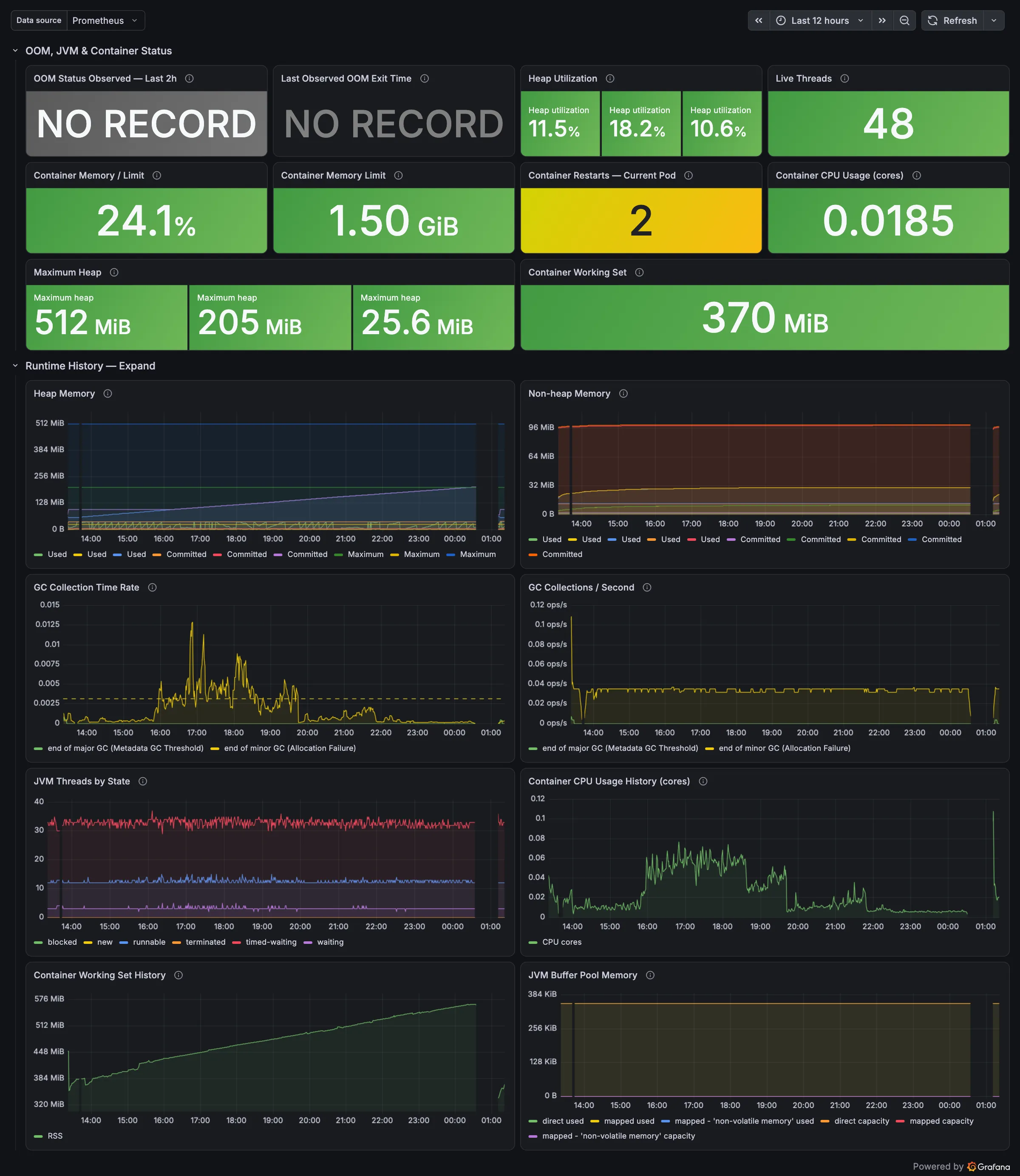 Grafana Maru Runtime dashboard