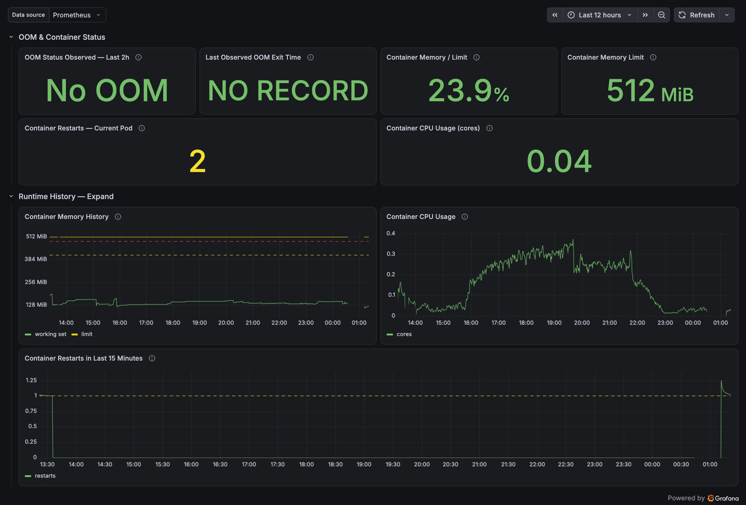 Grafana Postman Runtime dashboard