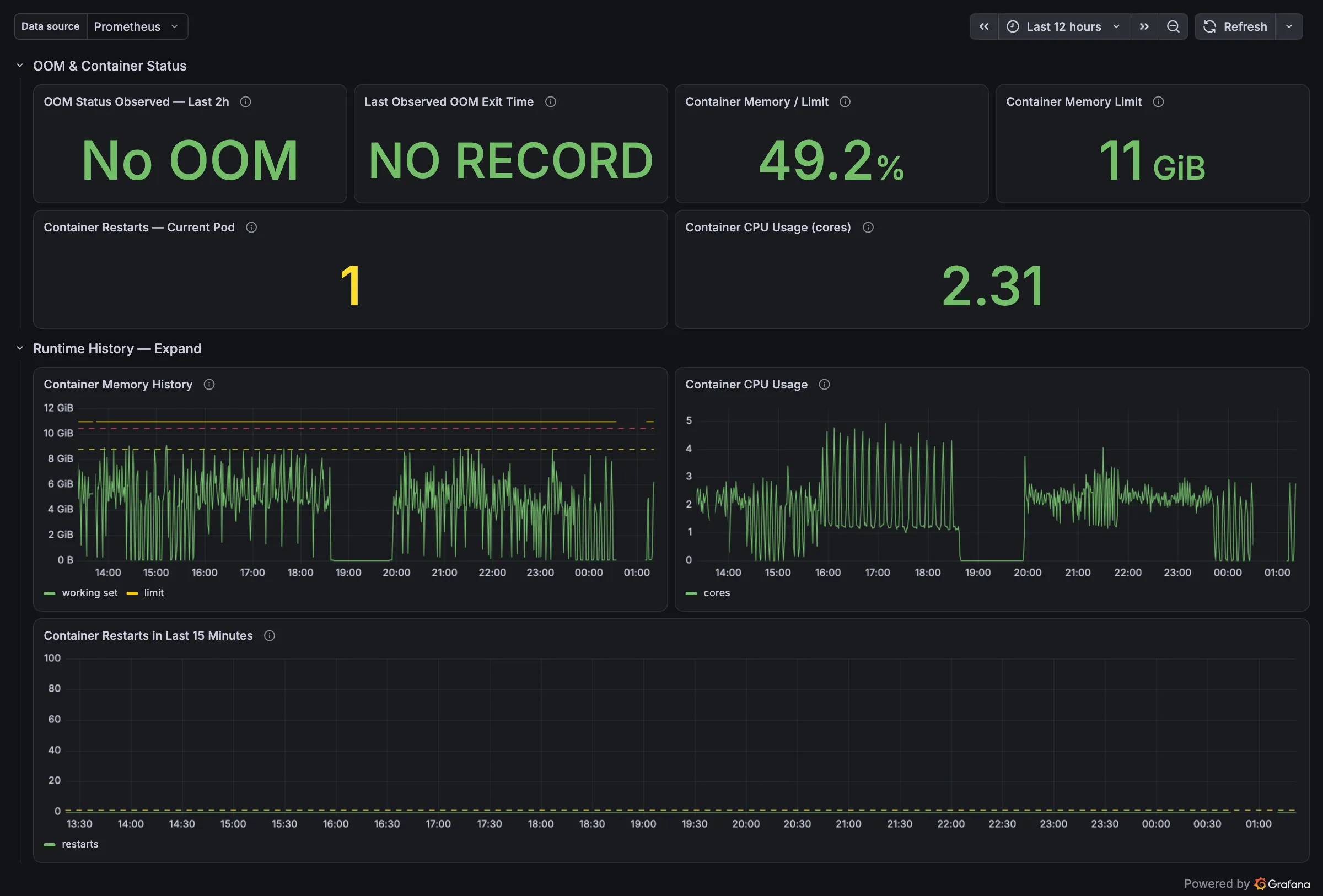 Grafana Prover Runtime dashboard