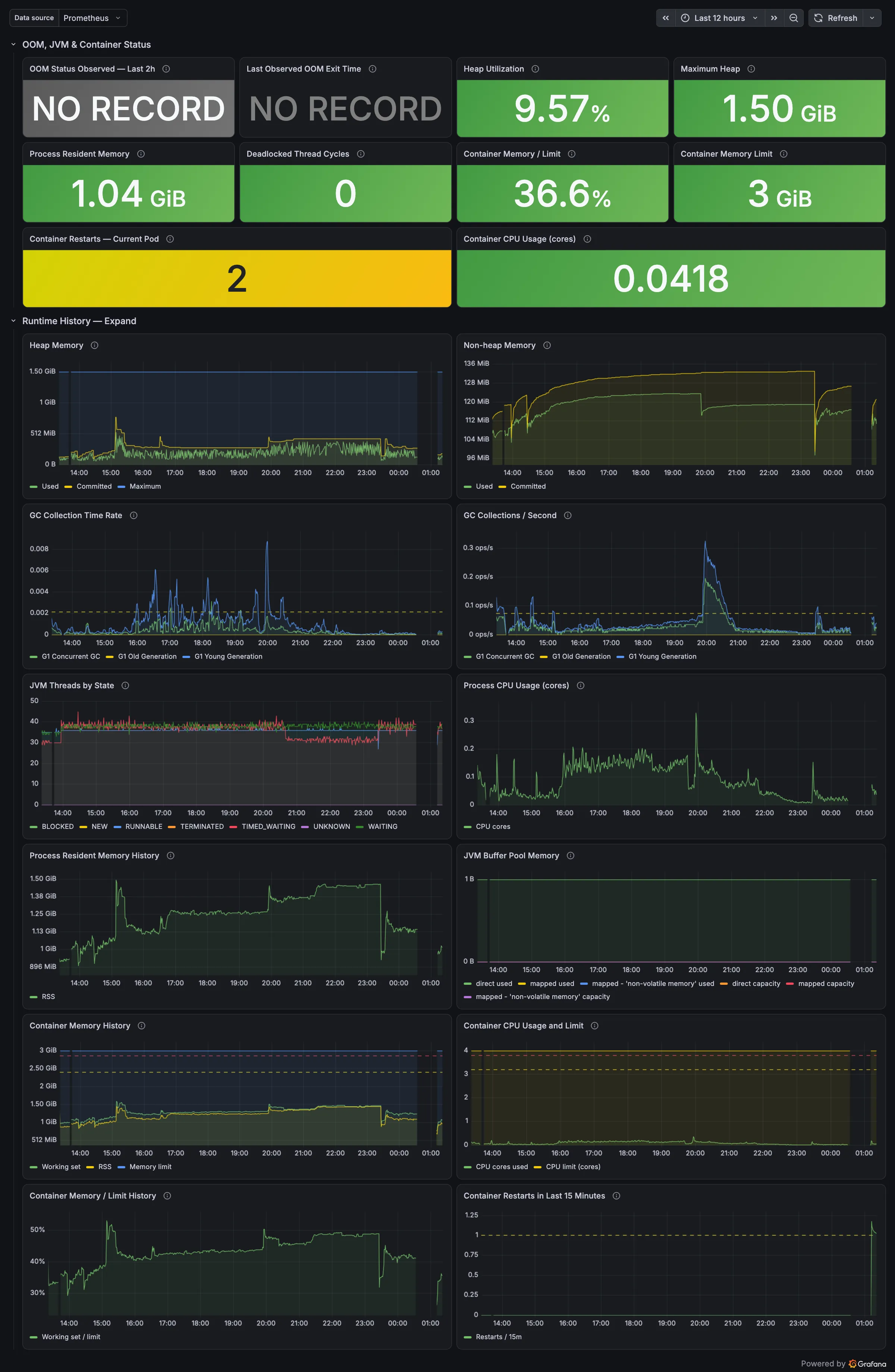 Grafana RPC Besu Runtime dashboard