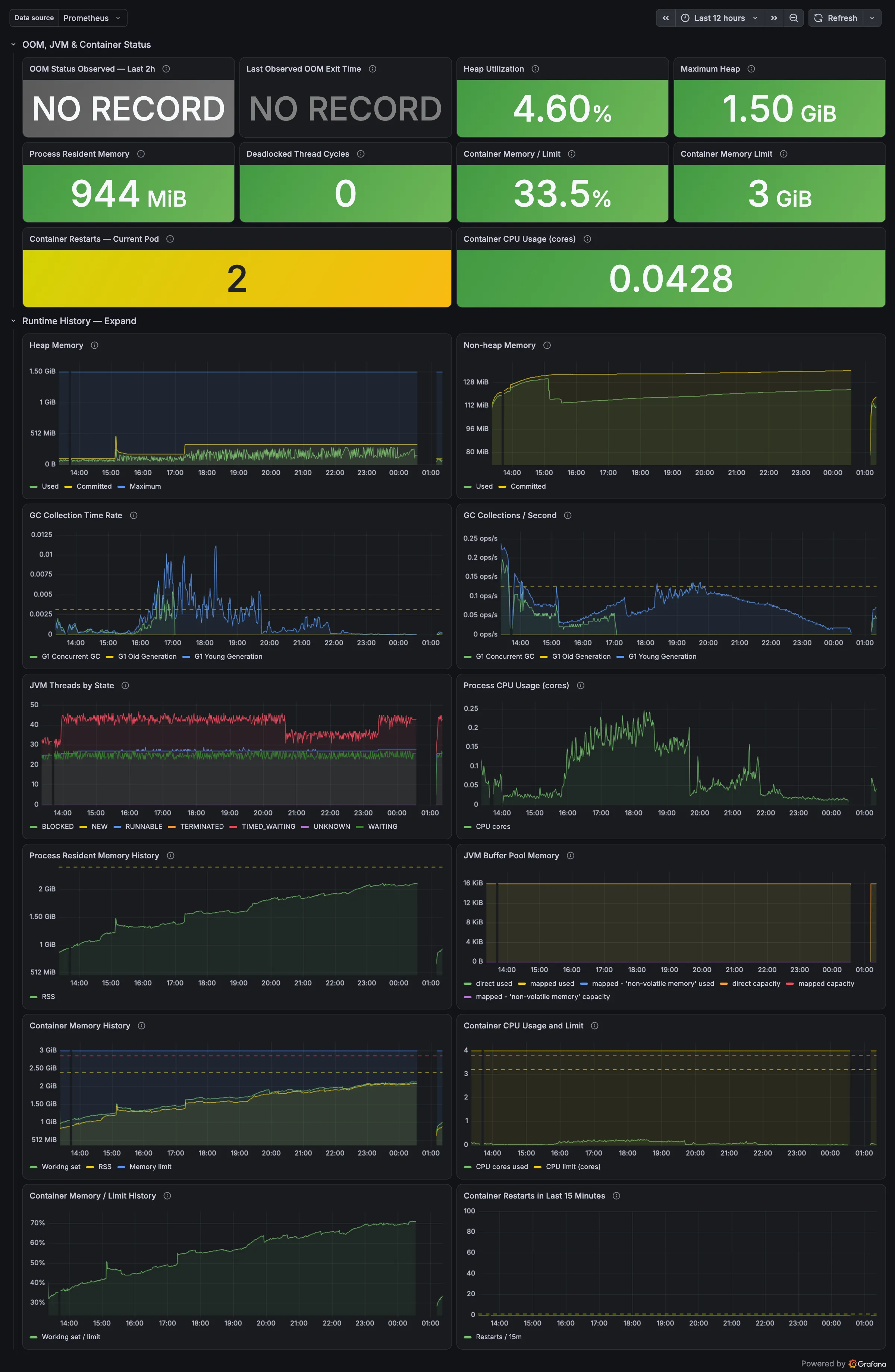 Grafana Sequencer Runtime dashboard