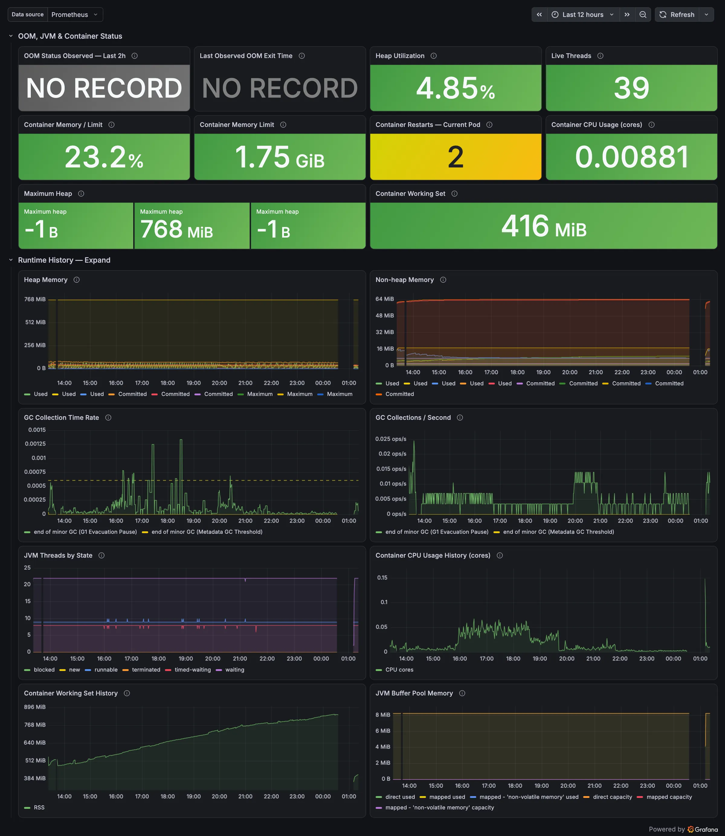 Grafana Shomei Runtime dashboard