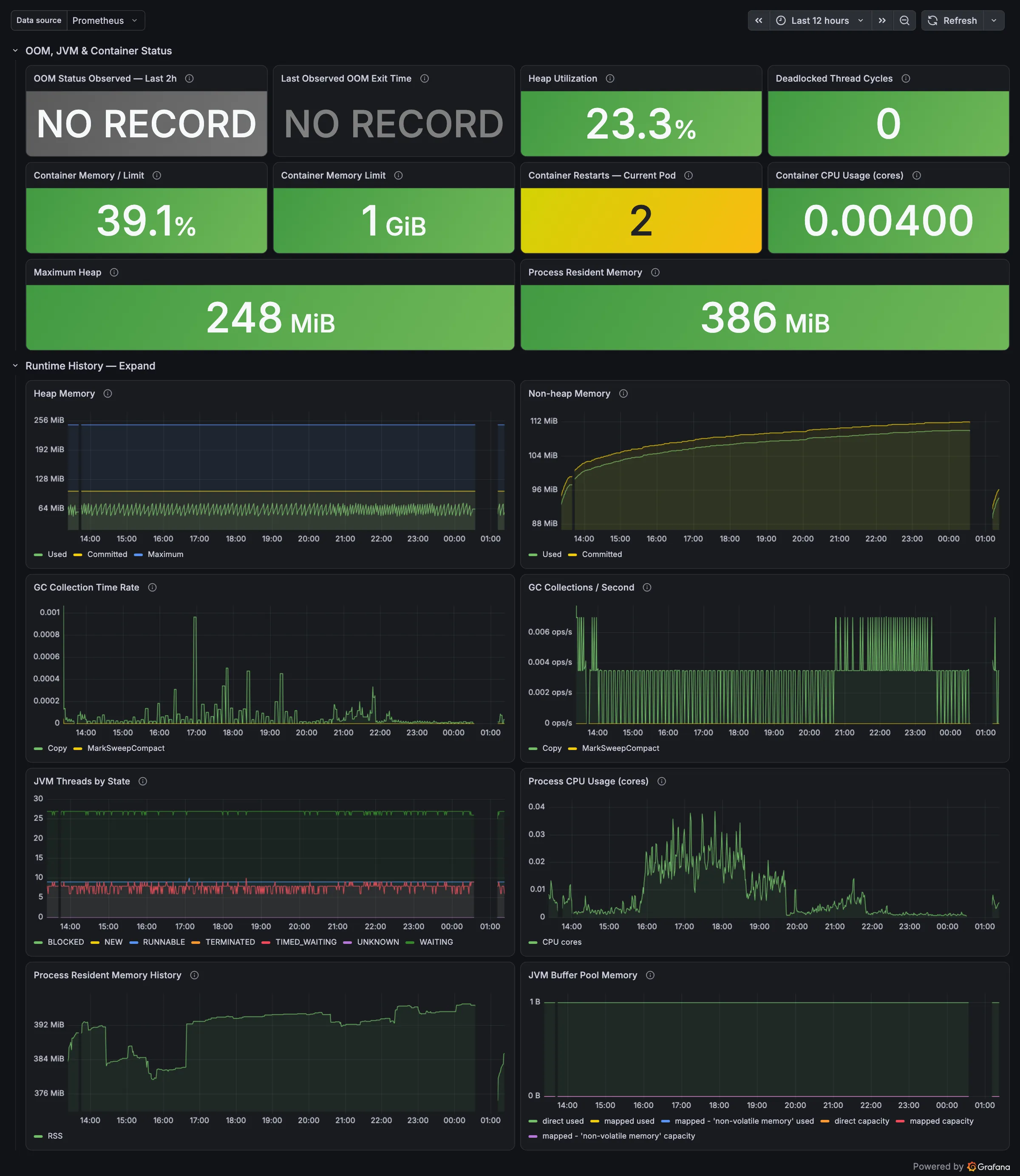Grafana L2 Web3Signer Runtime dashboard