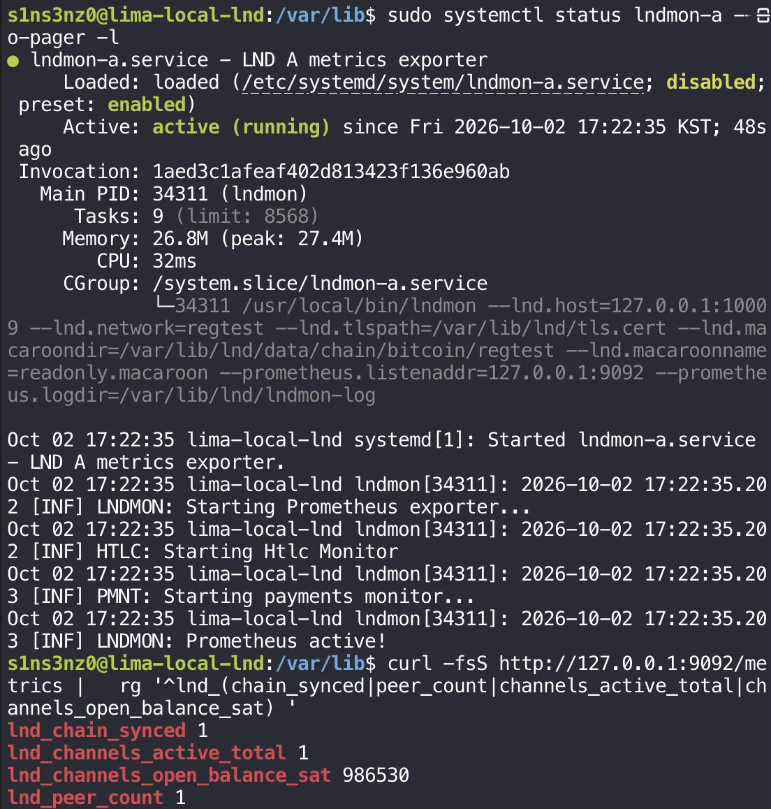 sudo systemctl status lndmon-a --no-pager -l: lndmon-a.service - LND A metrics exporter, loaded, disabled, Active: active (running) since Fri 2026-10-02 17:22:35 KST, Main PID 34311 (lndmon), Memory 26.8M, CGroup running /usr/local/bin/lndmon with the options from the unit; the journal shows Started lndmon-a.service, Starting Prometheus exporter, Starting Htlc Monitor, Starting payments monitor, Prometheus active!; curl -fsS http://127.0.0.1:9092/metrics piped into rg prints lnd_chain_synced 1, lnd_channels_active_total 1, lnd_channels_open_balance_sat 986530, lnd_peer_count 1