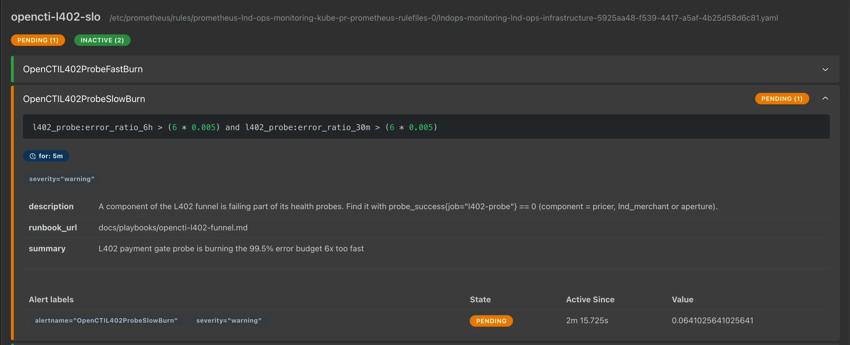Prometheus alert rule group opencti-l402-slo: OpenCTIL402ProbeSlowBurn is pending, with expression l402_probe:error_ratio_6h > (6 * 0.005) and l402_probe:error_ratio_30m > (6 * 0.005), for 5m, severity warning. The description says to find the failing component with probe_success{job="l402-probe"} == 0