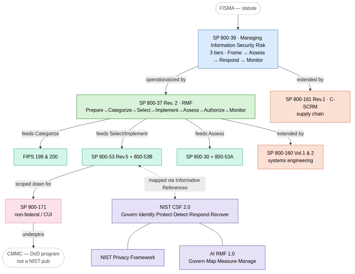 Risk Diagram