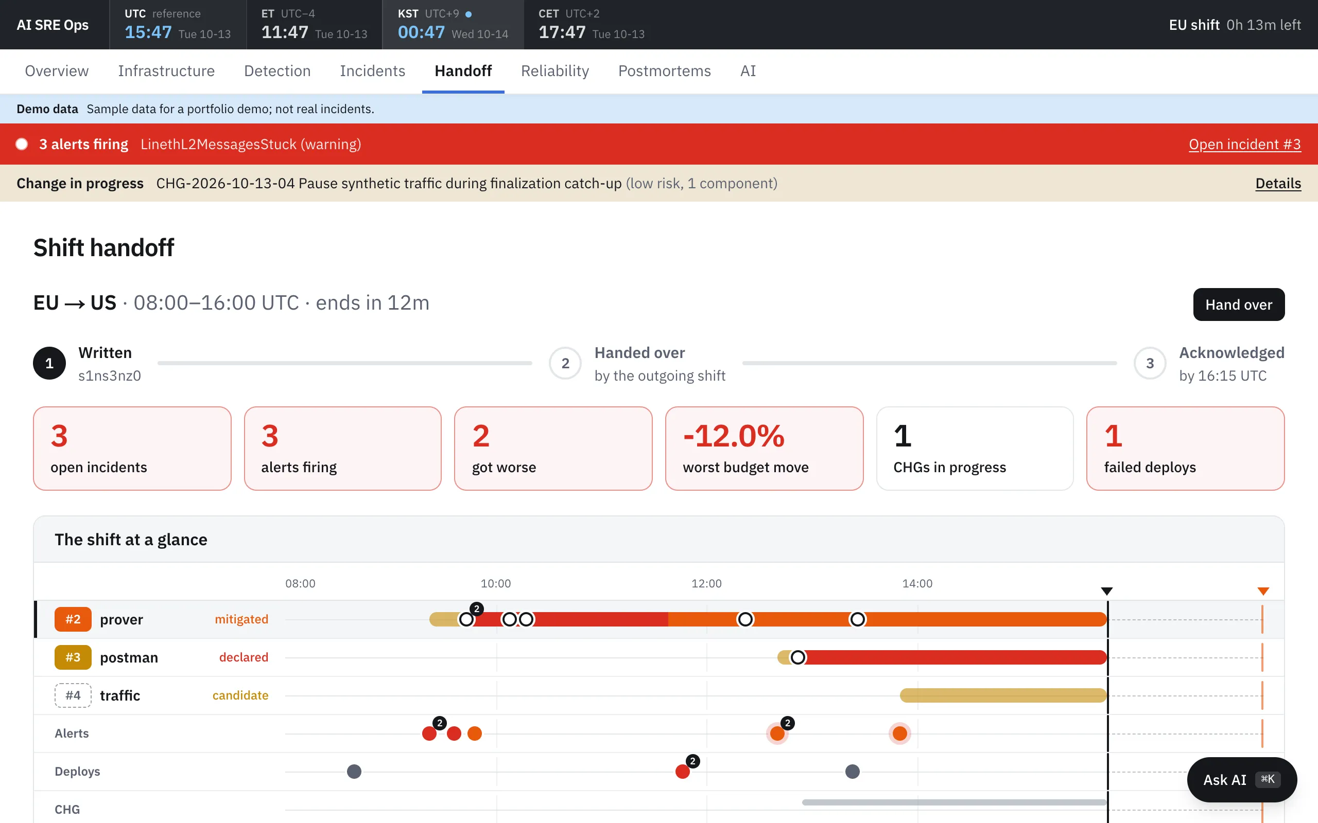 Shift handoff: the clock strip in UTC and local time, handoff steps, shift counts and a timeline of the shift.