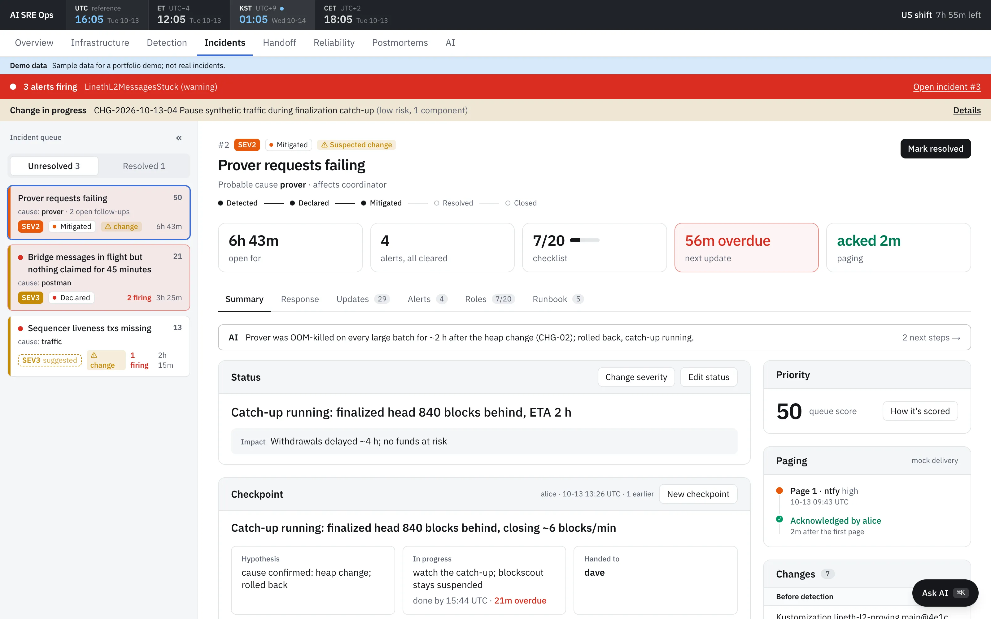 Incident page: SEV2, mitigated, the lifecycle from detected to closed, time open, alerts, checklist, an overdue next update, paging acknowledged, an AI summary, the priority score and paging history.