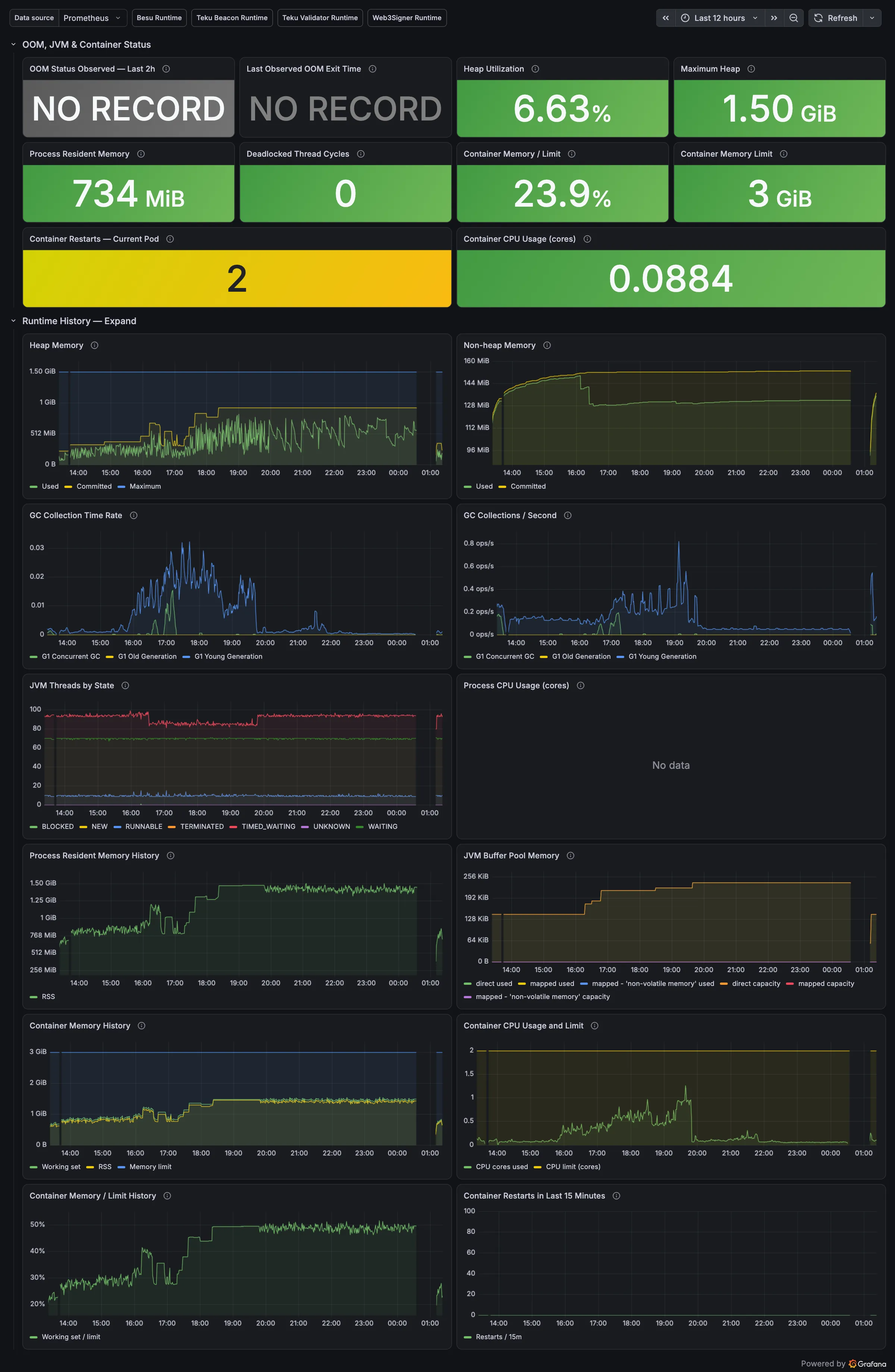 Grafana L1 Teku Beacon Runtime dashboard
