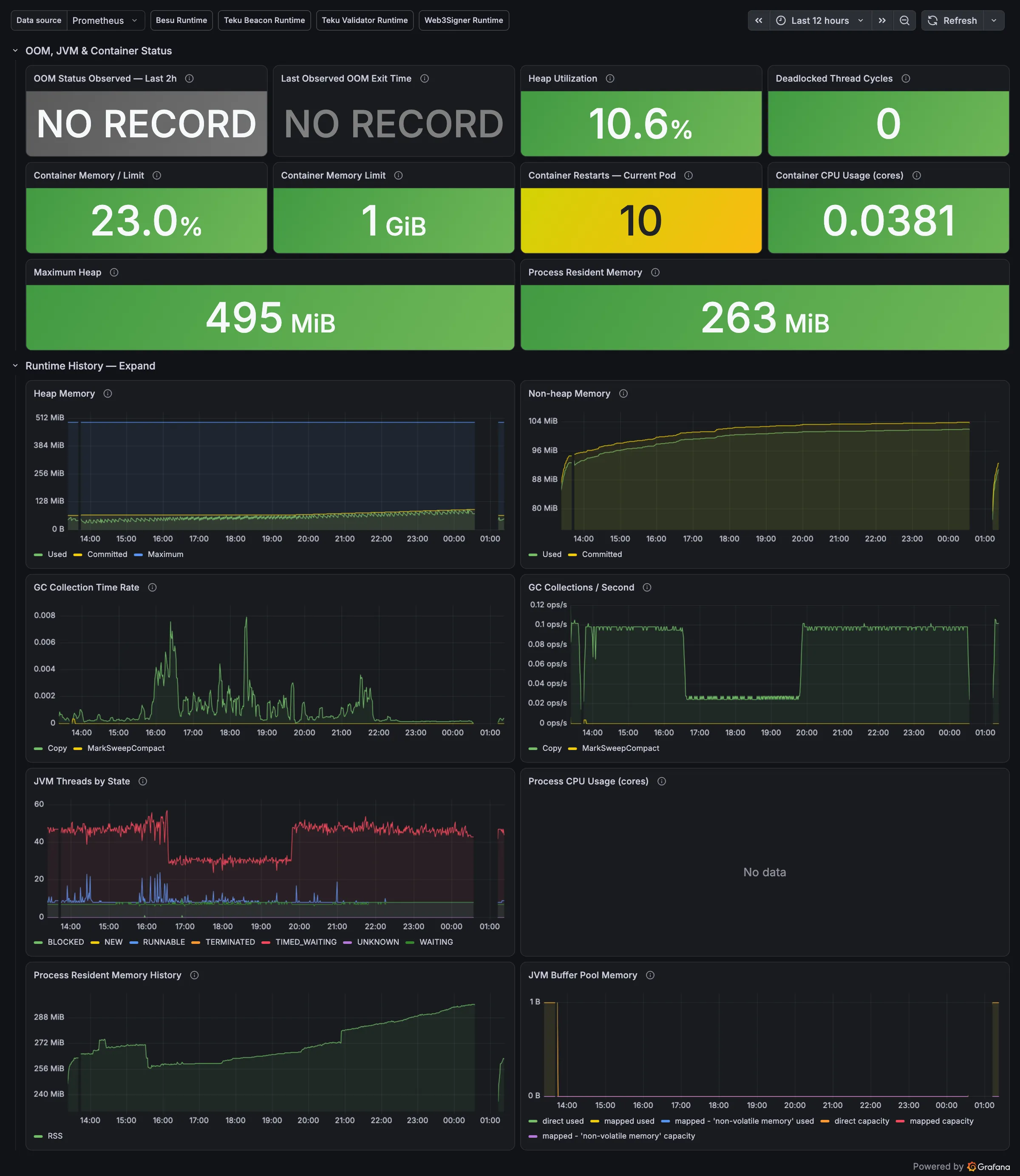 Grafana L1 Teku Validator Runtime dashboard
