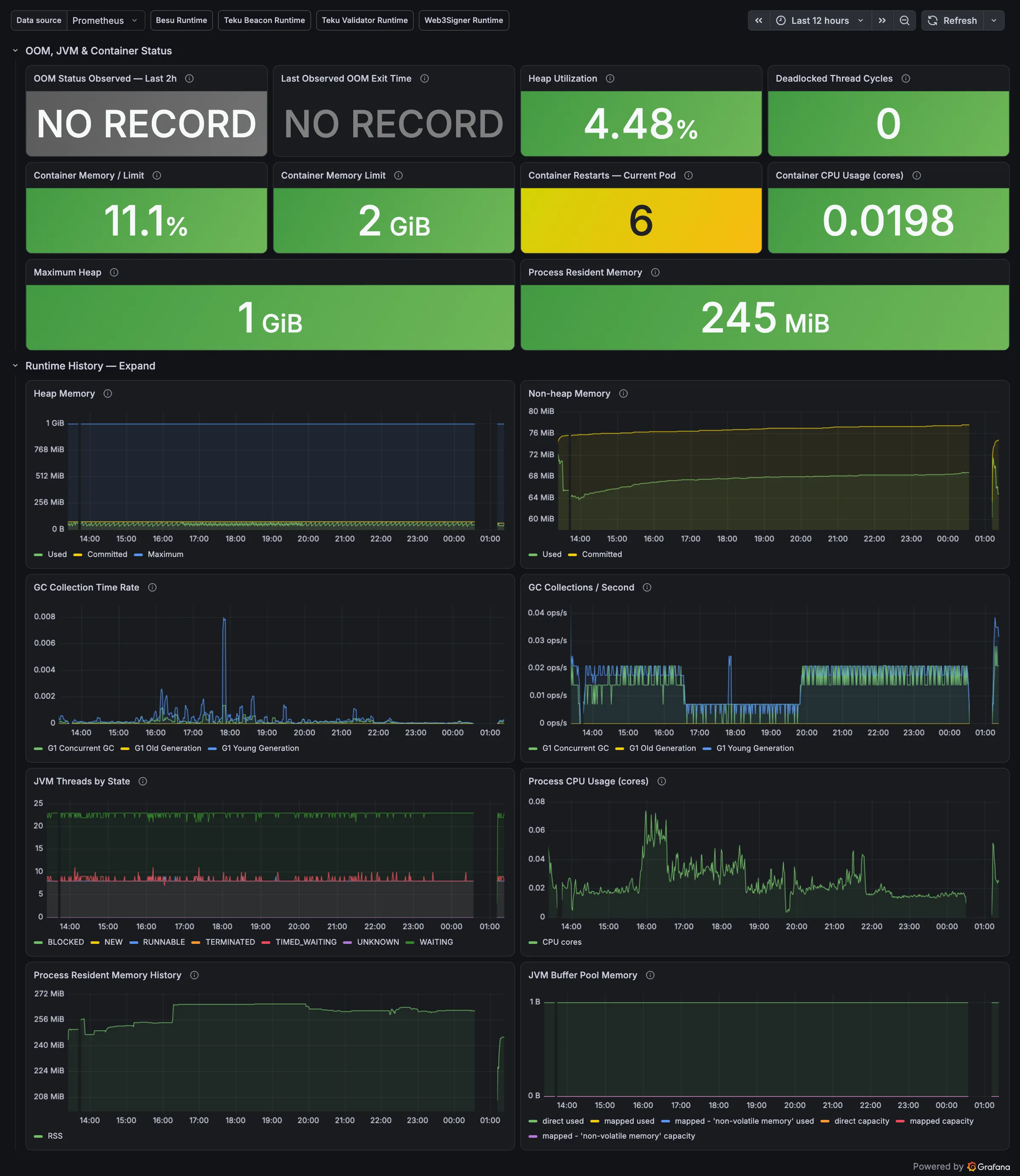 Grafana L1 Web3Signer Runtime dashboard